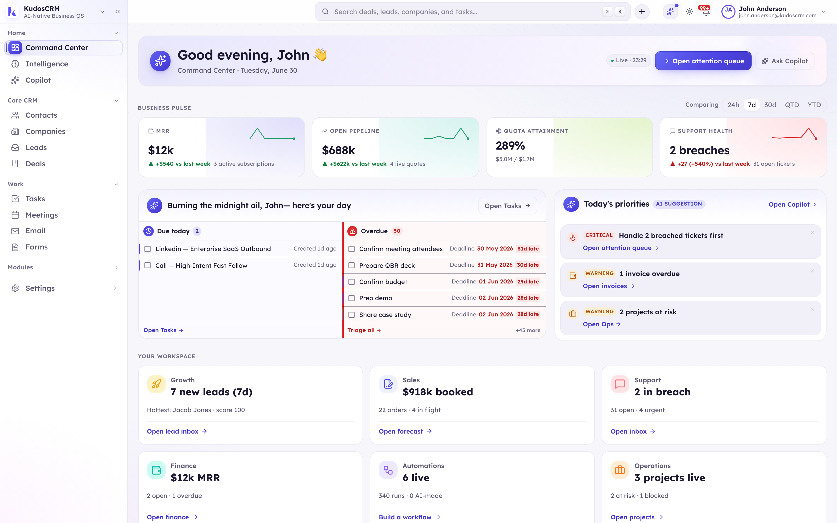 Analytics in KudosCRM