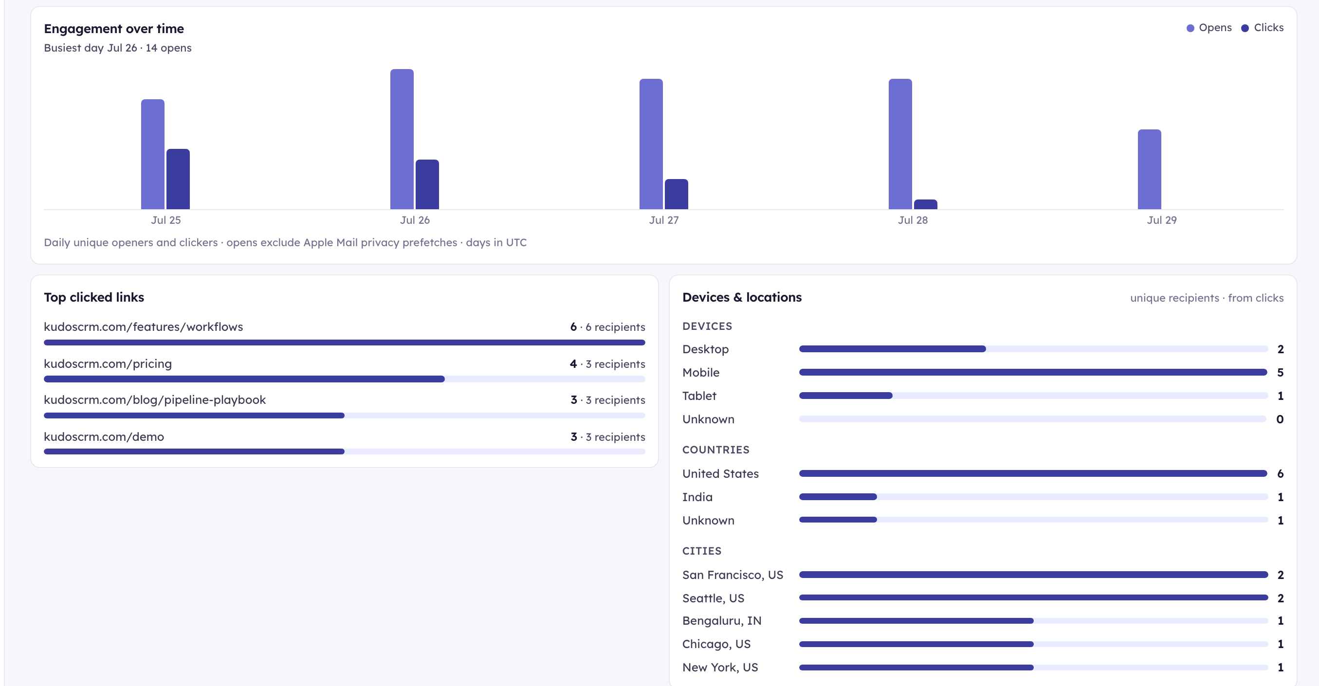 Email Tracking in KudosCRM