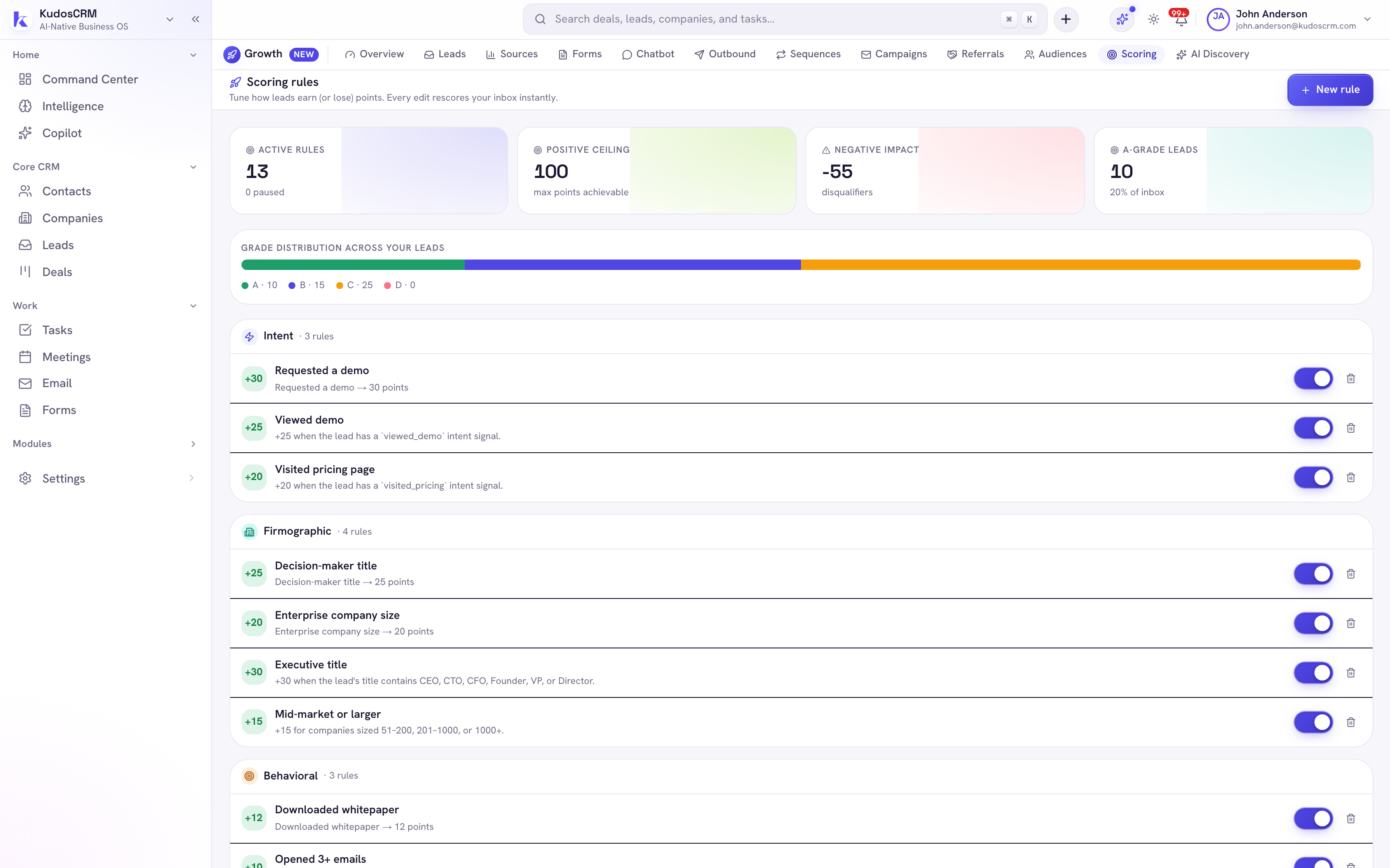 Lead Scoring in KudosCRM