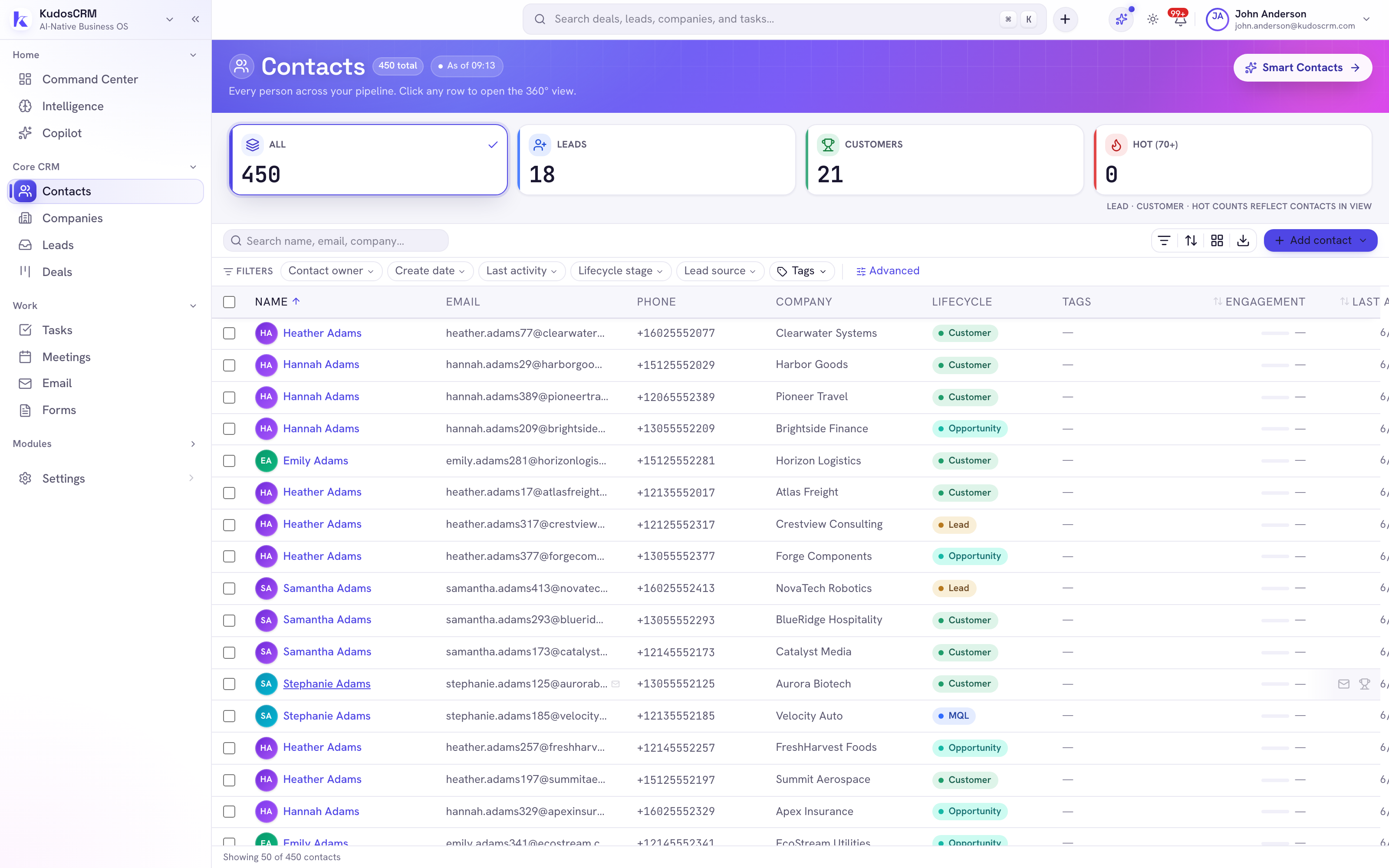 Customer Success in KudosCRM