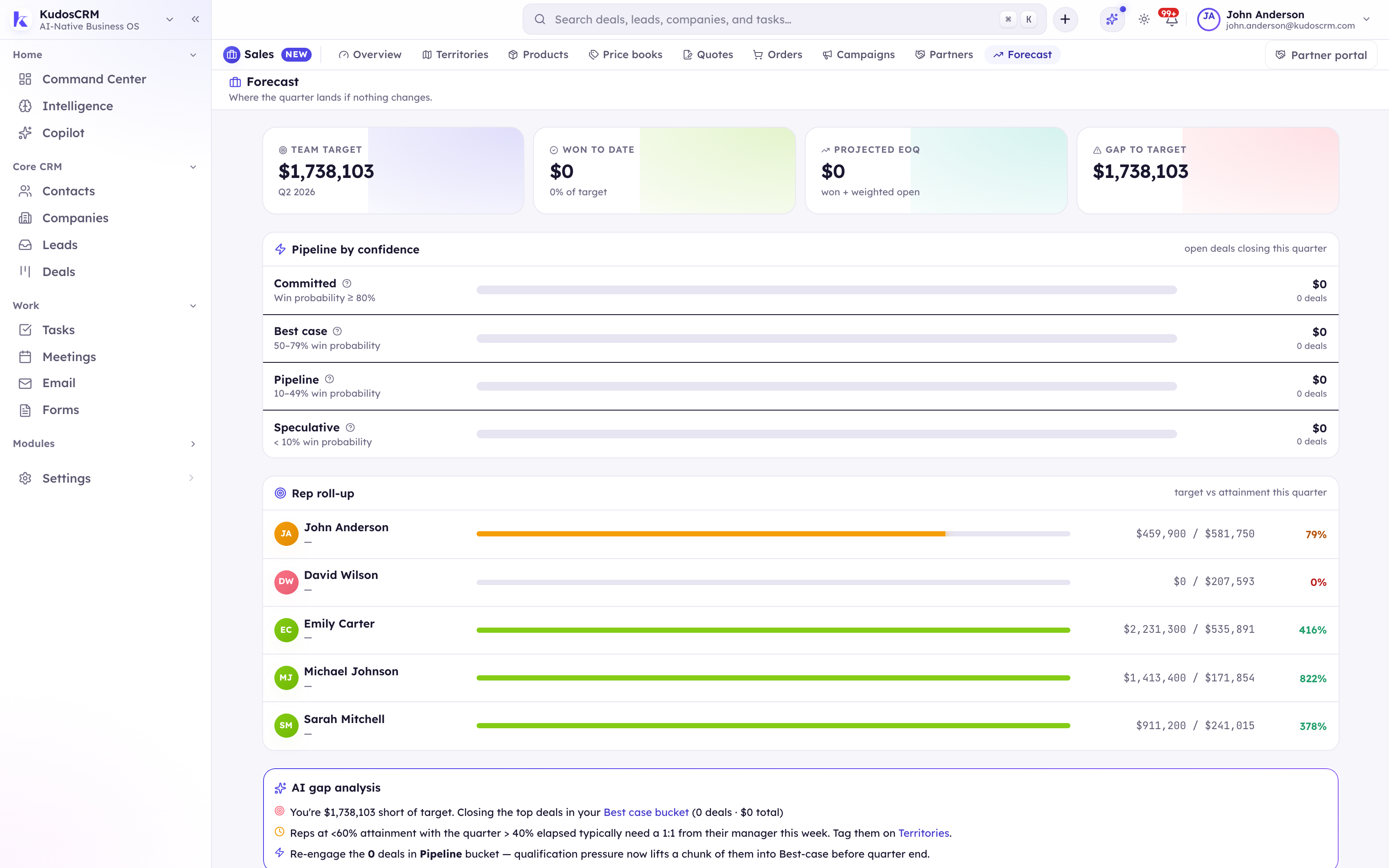 Forecasting in KudosCRM